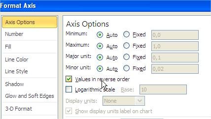 Values in reverse order